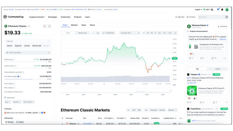 ETC on CoinMarketCap.